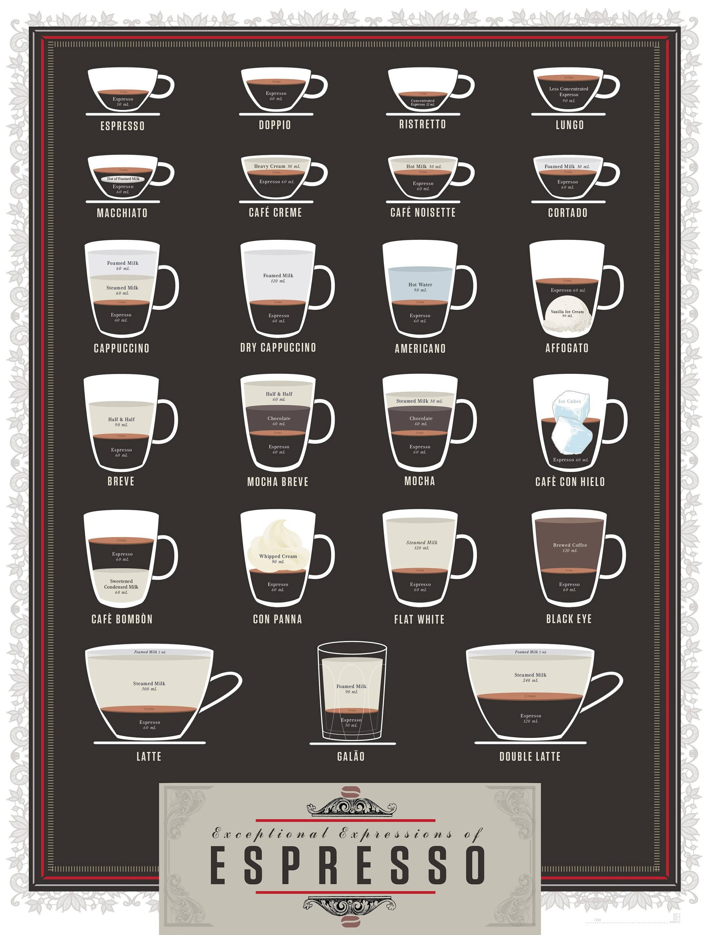 espresso based beverage chart